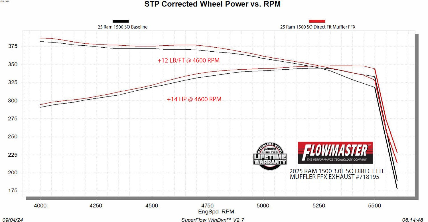 Flowmaster 718195 image 6