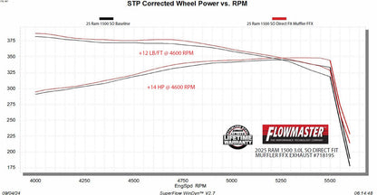 Flowmaster 718195 image 6