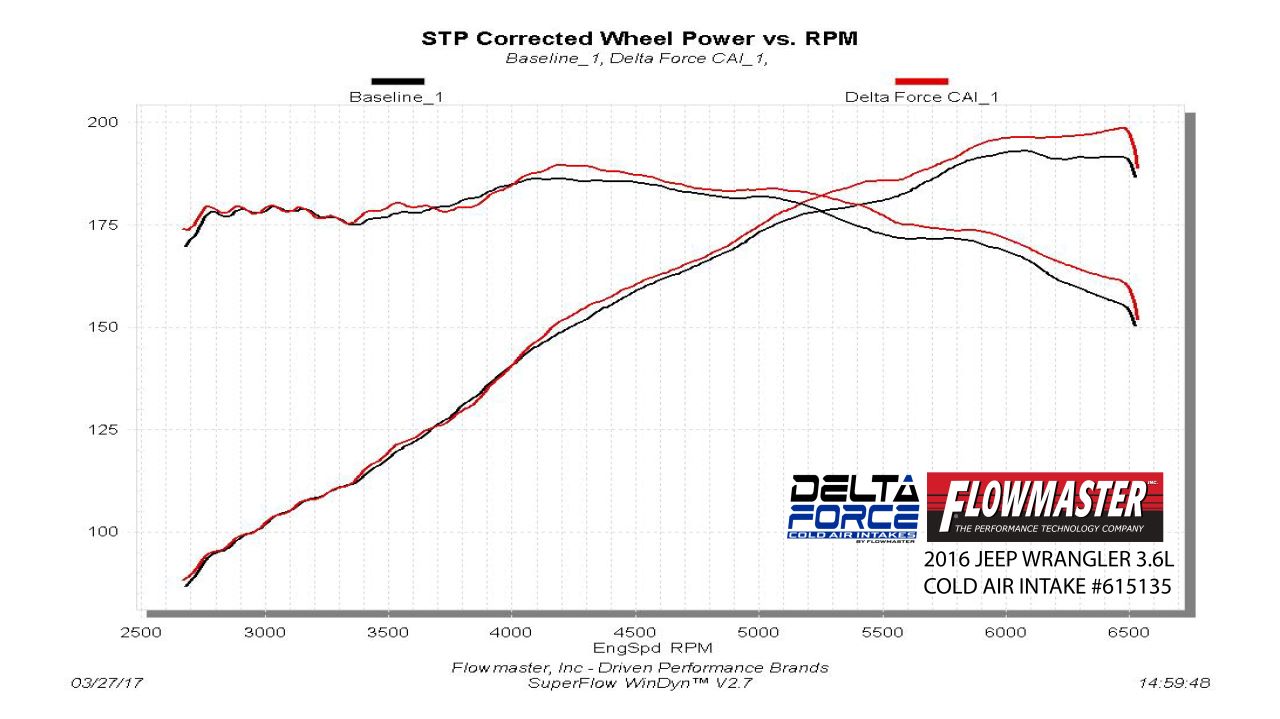 Flowmaster 615135 image 6