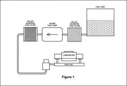 Pompe à carburant haute pression SNIPER avec régulateur - Pompe à carburant électrique - Compétition