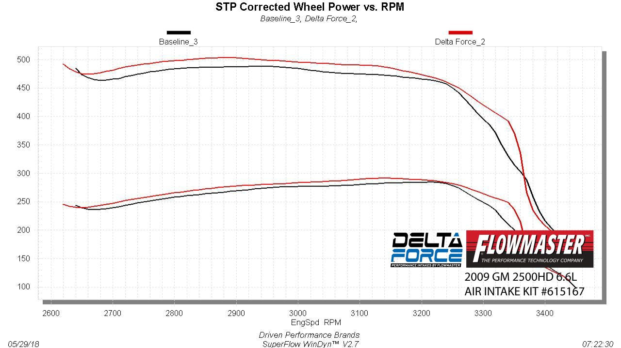 Flowmaster 615167 image 3