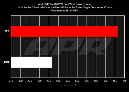 B9 RS5 INTAKE, PLASTIC - APR Intake System - 2.9T RS4/RS5 (B9)