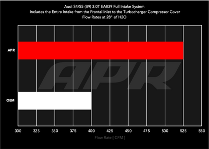 B9 S4/S5 INTAKE, PEX/FIBER - APR Intake System - 3.0T S4/S5 (B9)