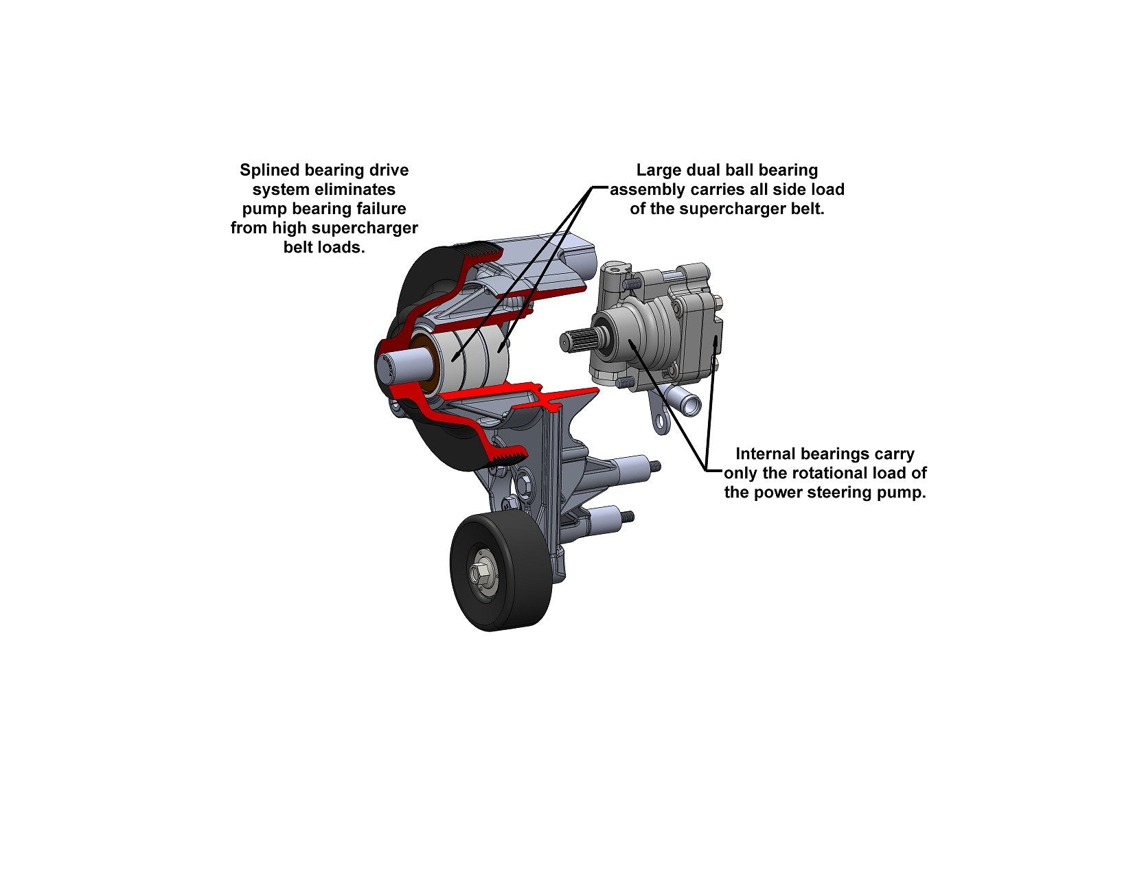 Power Steering Add-on System for LT4 Wet Sump Engines - Photo - out of package Not Applicable
