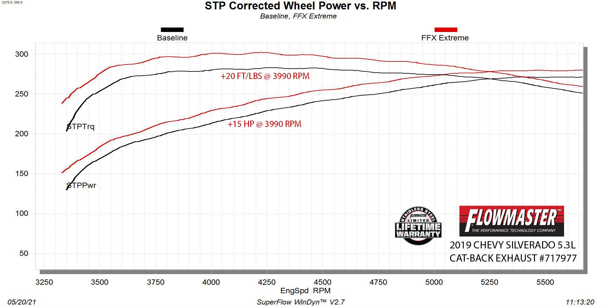 Flowmaster 717977 image 7