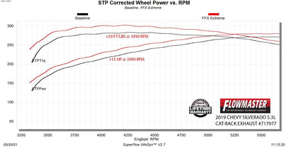 Flowmaster 717977 image 7