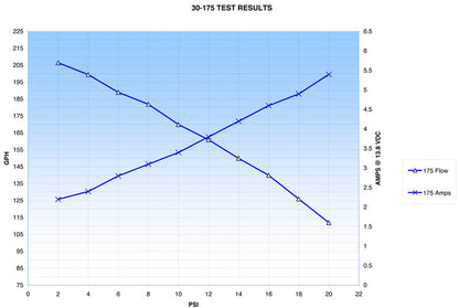 Quick Fuel 30-175QFT image 5