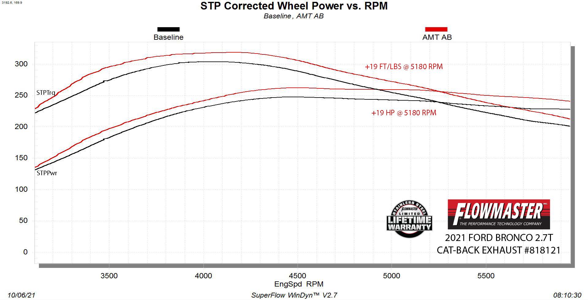 Flowmaster 818121 image 8