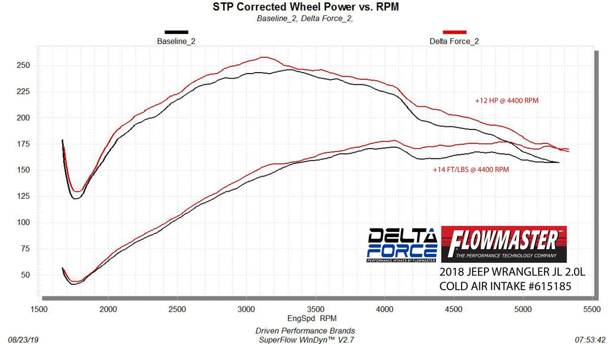 Flowmaster 615185 image 10