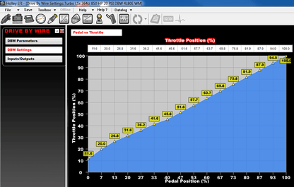 Kit d'injection électronique Dominator pour Ford avec bobines d'allumage individuelles - Faisceau principal pour bobines d'allumage individuelles - Faisceau principal et secondaire avec faisceau d'injecteurs EV1