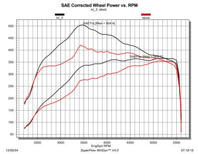 DiabloSport 32457 image 10