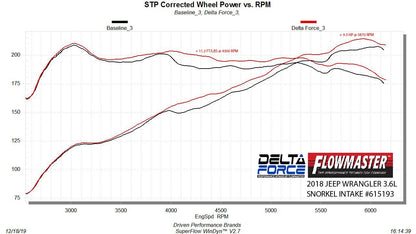 Flowmaster 615193 image 9