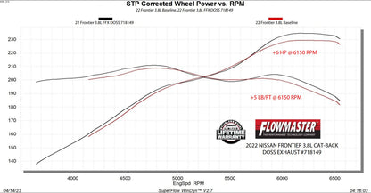 Flowmaster 718149 image 8