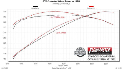 Flowmaster 717935 image 7