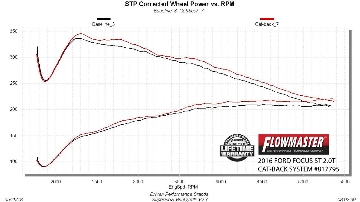 Flowmaster 817795 image 4