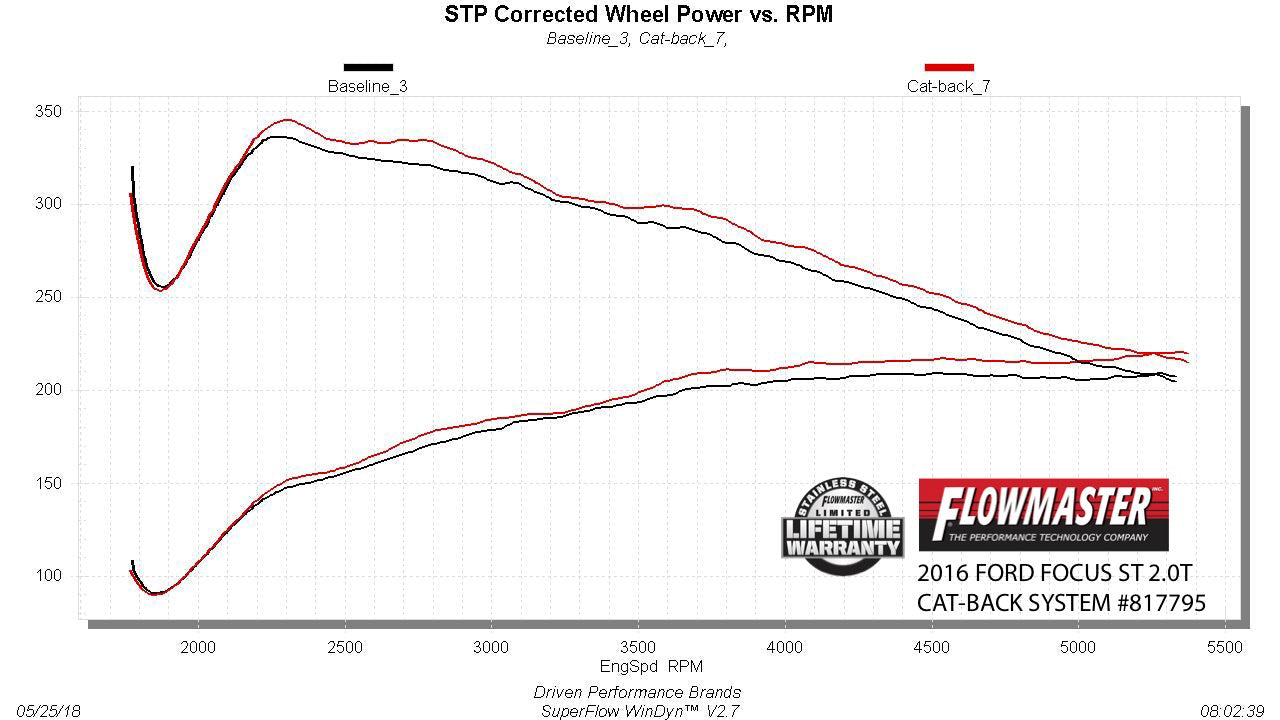 Flowmaster 817795 image 4