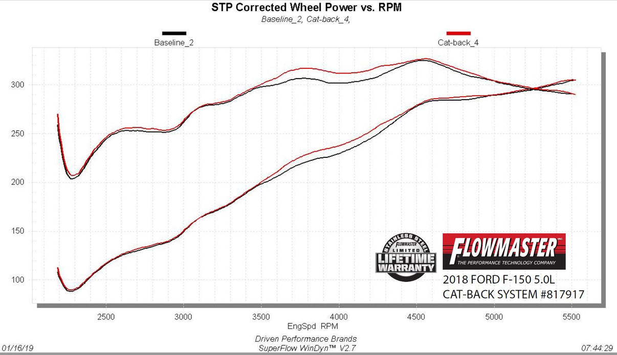 Flowmaster 817917 image 4