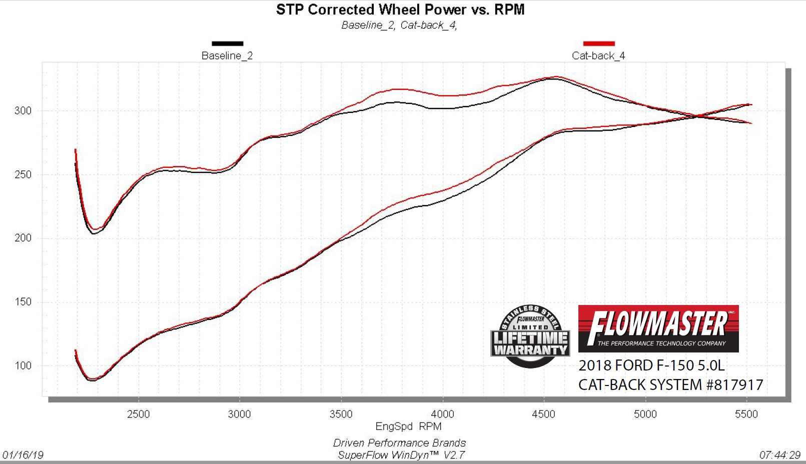 Flowmaster 817917 image 4