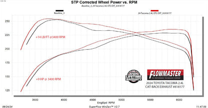 Flowmaster 818177 image 13