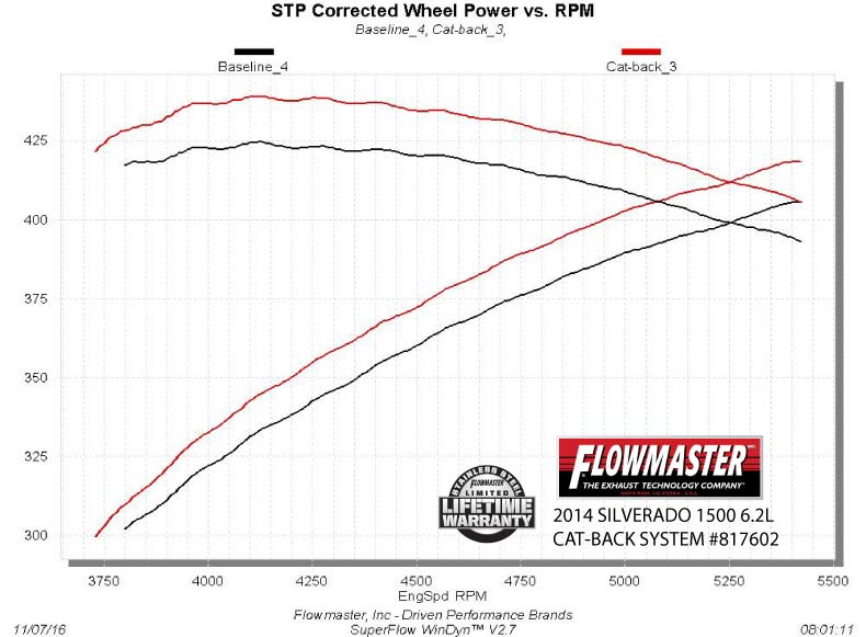 Flowmaster 817602 image 5