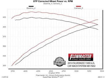 Flowmaster 817602 image 5
