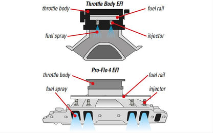 Edelbrock Pro-Flo Self Learning 4 XT EFI Systems 35810 Sequential Multi Port Kit