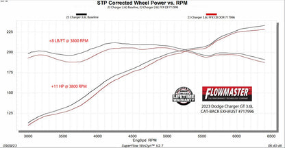 Flowmaster 717996 image 9