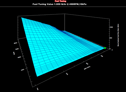 Kit EFI DOMINATOR - LS2 avec commande de transmission - Kit EFI Dominator - Faisceau principal LS2 avec commande de transmission et faisceau d'injecteurs EV1