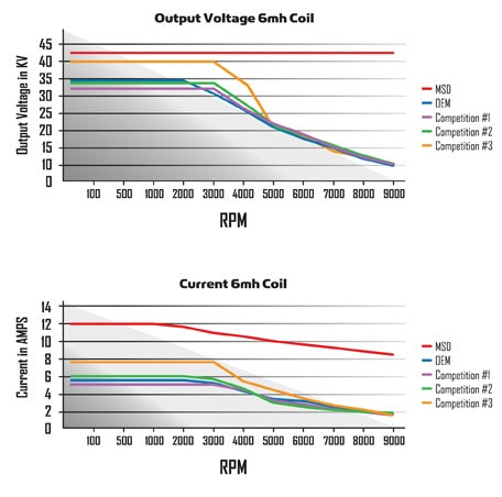 HEAT HEI Module - Photo - out of package Connector