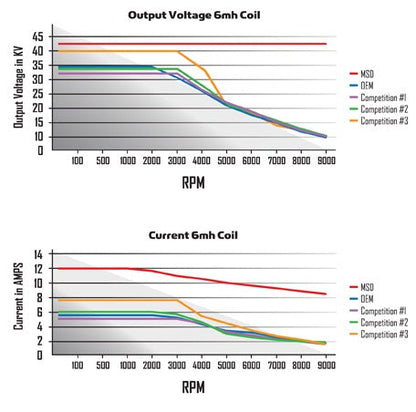 HEAT HEI Module - Photo - out of package Connector