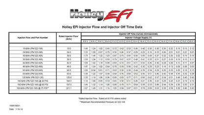 KIT - INJECTEUR DE CARBURANT 24 PPH, UNIQUE - Injecteur de carburant Holley Terminator X - Individuel