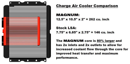 Magnuson Supercharger Kits for 2012-2015 CAMARO, 2009-2014 TVS2650R