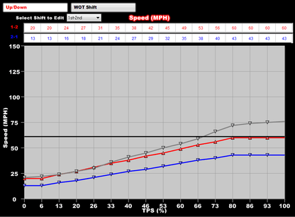 Kit d'injection électronique Dominator - LS2 avec DBW - Kit d'injection électronique Dominator - Faisceau principal LS2 avec DBW et faisceaux d'injecteurs EV1