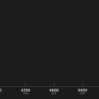 ZZ502 Dyno